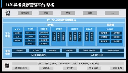 整裝齊發——聯泰集群發布液冷系列新產品，推動應用軟件服務創新