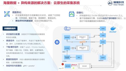 金融資管領域知識圖譜的構建與應用 基礎軟件服務的關鍵作用
