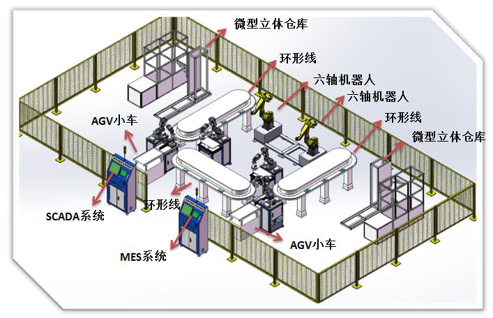 工業(yè)4.0智慧工廠實訓(xùn)室解決方案 融合工業(yè)工程實驗室與電商物流實訓(xùn)室的跨境基礎(chǔ)軟件服務(wù)平臺