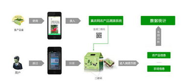 真農網發布移動互聯網農產品溯源軟件，以科技助力農業現代化